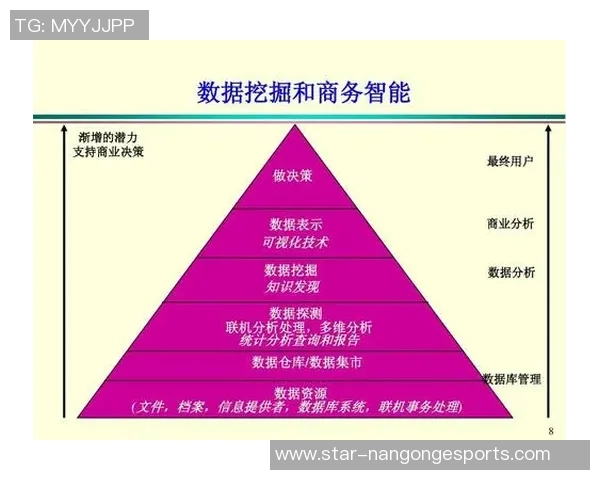 数据分析V5技术表现的全面评估与应用前景探讨