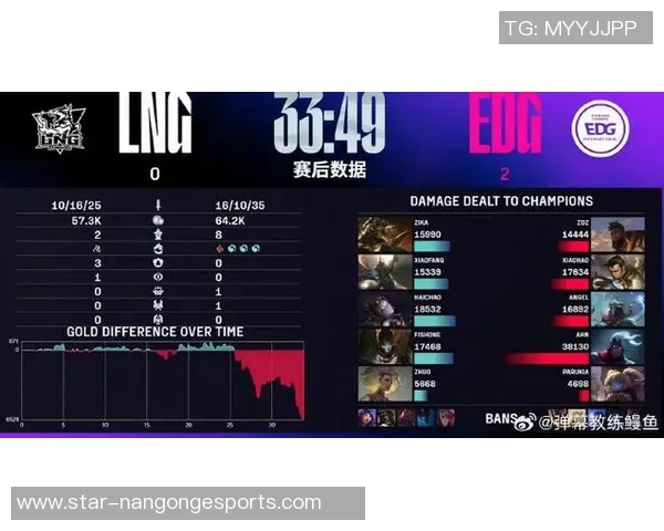 LNG战队在英雄联盟S15赛季速度排行榜中荣获第十名展现强劲实力