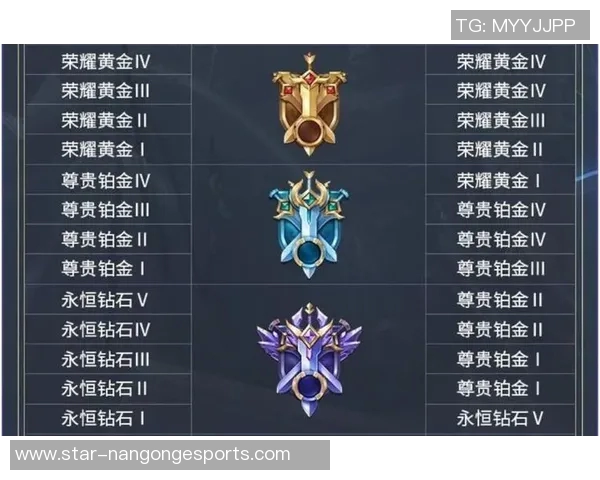 和平精英焦点TES战队实力分析与S15赛季LOL赛事展望