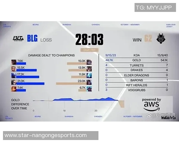 s15电竞总决赛数据分析揭示BLG战队实力与表现的深度解读