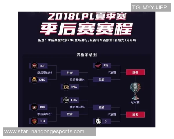 电竞比分最新DOTA2个人能力排行榜出炉RNG战队选手表现抢眼位居第一 电竞比分最新DOTA2个人能力排行榜出炉RNG战队选手表现抢眼位居第一