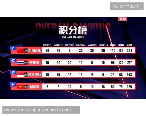 电竞比分和平精英团队协作排行榜LNG荣登第三名展现强大实力与团队默契 电竞比分和平精英团队协作排行榜LNG荣登第三名展现强大实力与团队默契