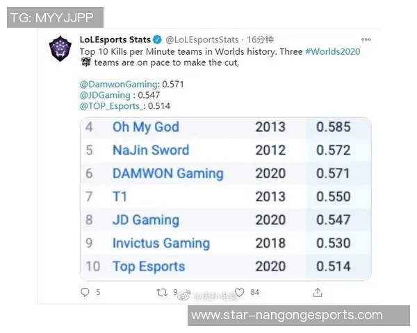 esports最新数据世界大师赛中JDG战队节奏表现分析与战术探讨 esports最新数据世界大师赛中JDG战队节奏表现分析与战术探讨