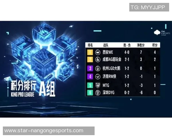 esports数据最新CSGO心理素质排行榜揭晓WE战队稳居第一名