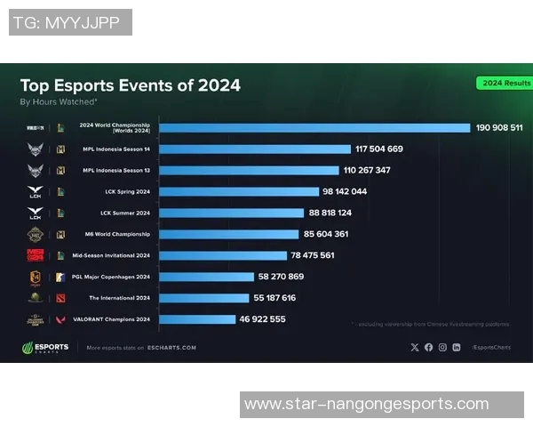 esports数据英雄联盟耐力排行榜揭晓LNG战队强势跻身第四名引关注