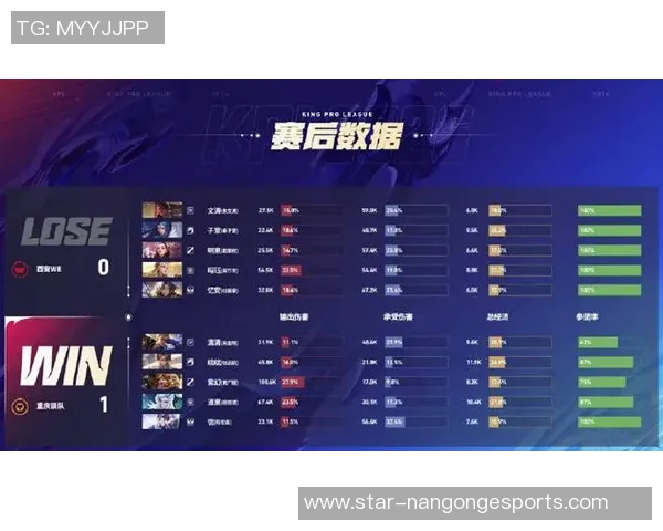 2026电竞新闻DOTA2电竞实时数据分析显示WE战队荣登团队协作排行榜第十位 2026电竞新闻DOTA2电竞实时数据分析显示WE战队荣登团队协作排行榜第十位